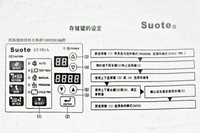 所特981基本操作和参数存储设定编号