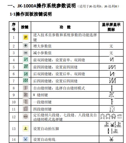 杰克JACK,jk-1000a操作系统参数说明