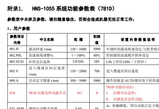 美机781DB系统功能参数表HNS-1055系统功能参数表(781D)